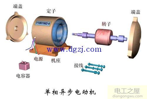 單相異步電動機(jī)分類口訣及說明