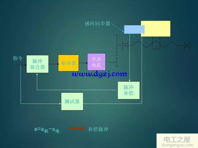 如何設(shè)計一個伺服系統(tǒng)