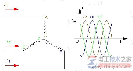 電動(dòng)機(jī)旋轉(zhuǎn)磁場