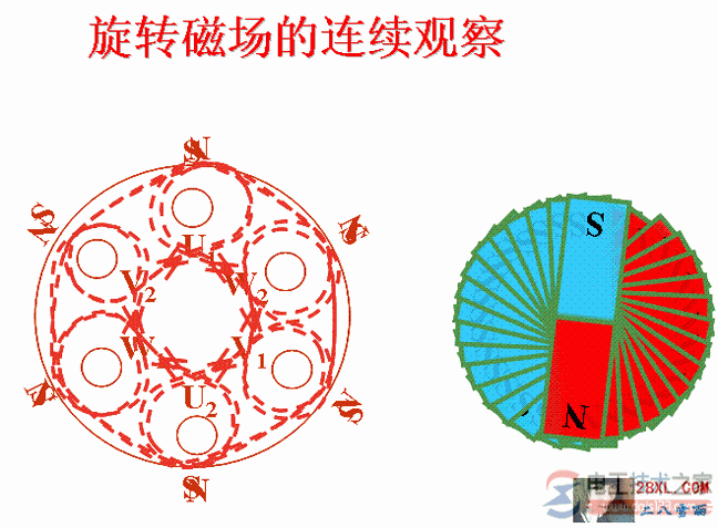 電動(dòng)機(jī)旋轉(zhuǎn)磁場