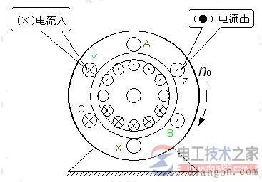 電動(dòng)機(jī)旋轉(zhuǎn)磁場