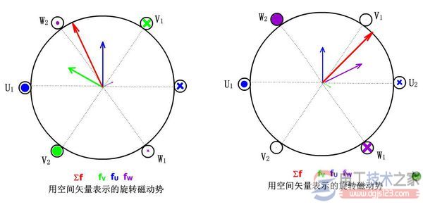 電動(dòng)機(jī)旋轉(zhuǎn)磁場