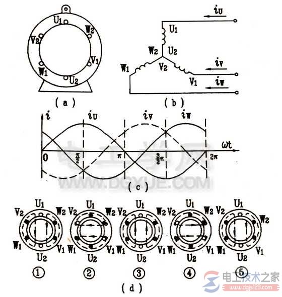 電動(dòng)機(jī)旋轉(zhuǎn)磁場