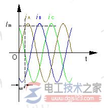 電動(dòng)機(jī)旋轉(zhuǎn)磁場